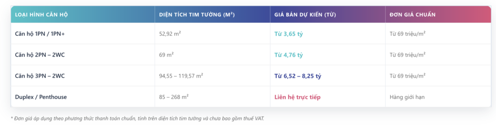 Giá Bán & Chính Sách Ưu Đãi TT Genesis