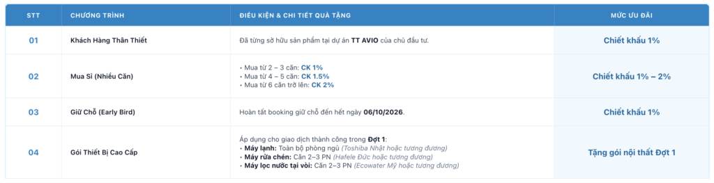 CHÍNH SÁCH ƯU ĐÃI ĐẶC QUYỀN DỰ ÁN TT GENESIS