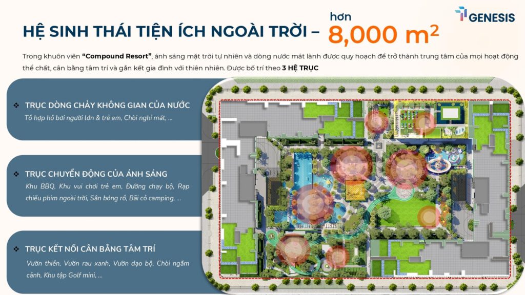 Hệ sinh thái tiện ích ngoài trời hơn 8.000m2 đẳng cấp tại TT Genesis