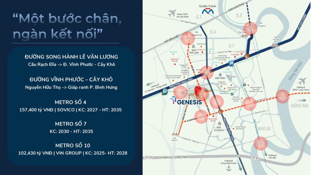 Bản đồ kết nối giao thông xung quanh TT Genesis